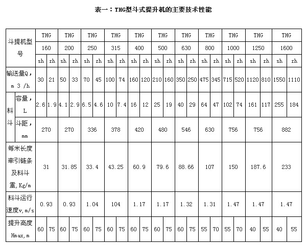 斗式提升機(jī)