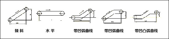 移動(dòng)式皮帶輸送機(jī)技術(shù)圖