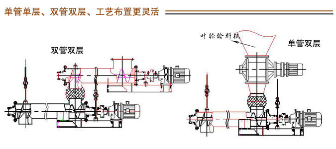 螺旋稱(chēng)重給料機(jī)內(nèi)部結(jié)構(gòu)