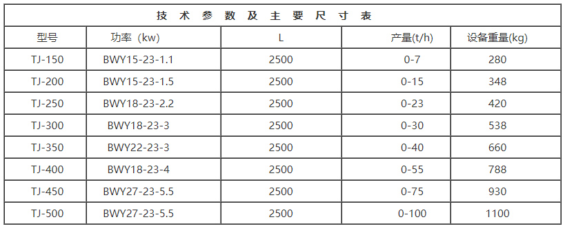 螺旋稱(chēng)重給料機(jī)參數(shù)