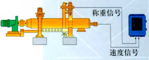 螺旋稱(chēng)重給料機(jī)靜態(tài)圖